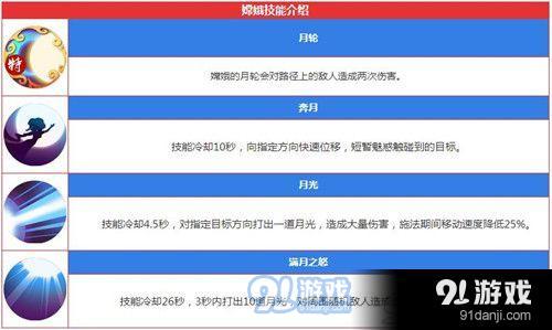 闹闹天宫嫦娥有哪些技能 闹闹天宫嫦娥技能详解