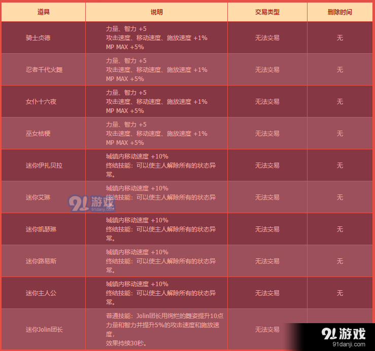 DNF十周年史诗跨界金石礼盒详情