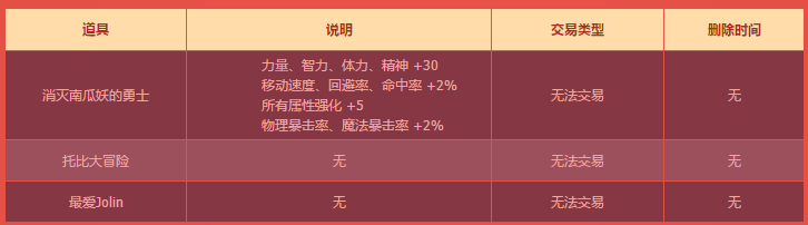 DNF十周年史诗跨界金石礼盒详情