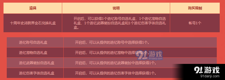 DNF十周年史诗跨界金石礼盒详情