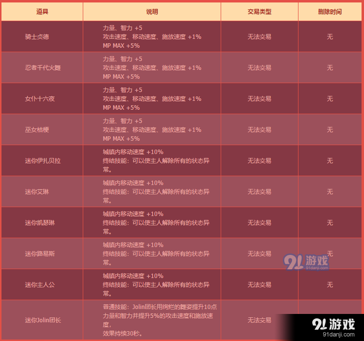 DNF十周年史诗跨界金石礼盒详情