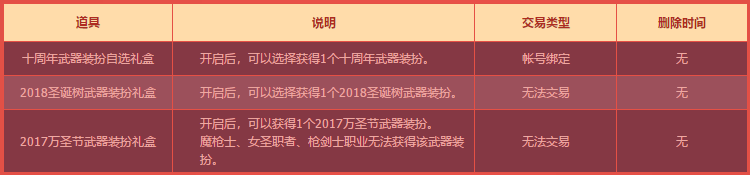 DNF十周年史诗跨界金石礼盒详情