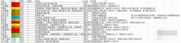 了不起的修仙模拟器气感等级提升攻略_52z.com