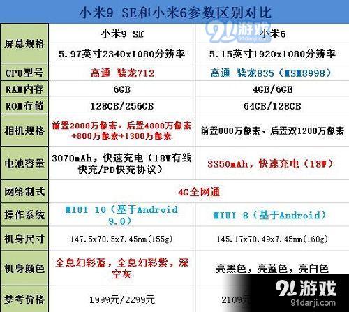 小米9SE和小米6哪个好 小米9SE和小米6对比