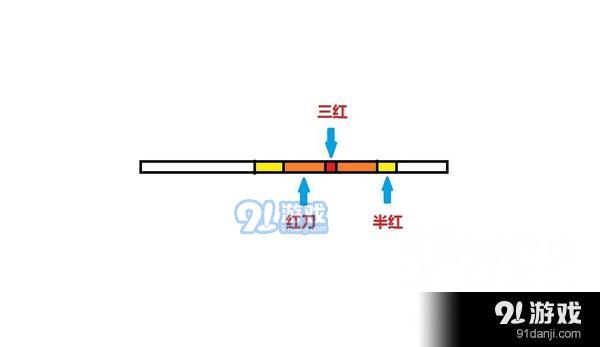 鬼泣5红刀机制图片