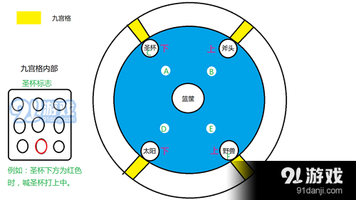 利维坦Raid流程图2