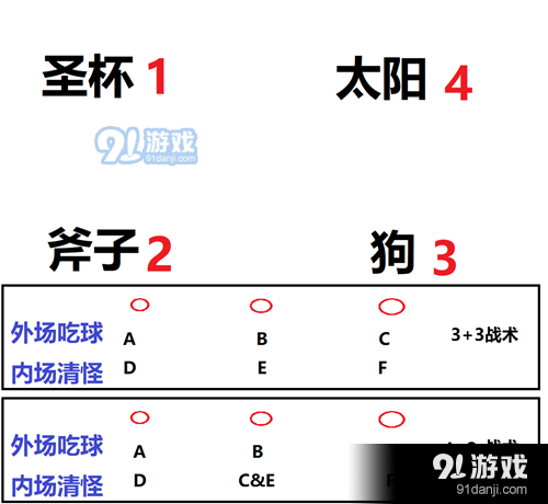 利维坦Raid流程图3