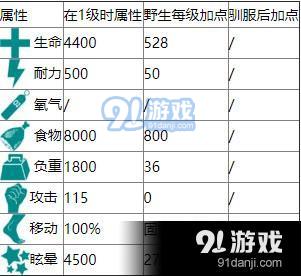 方舟利兹鱼成长表