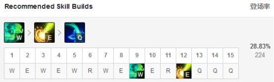 英雄联盟9.5版本万花精灵妮蔻玩法攻略