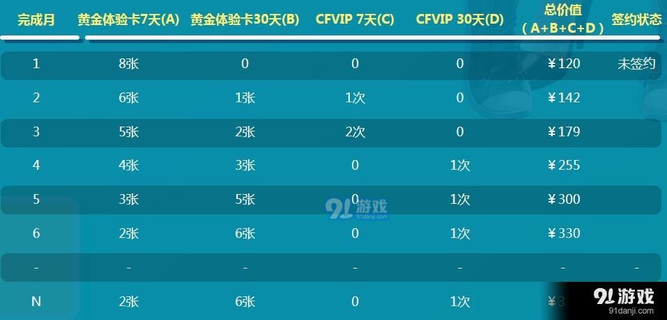 《CF》2019年4月新灵狐的约定活动