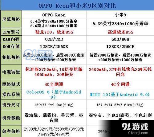 OPPOReno和小米9怎么选 OPPOReno和小米9配置参数优劣详解