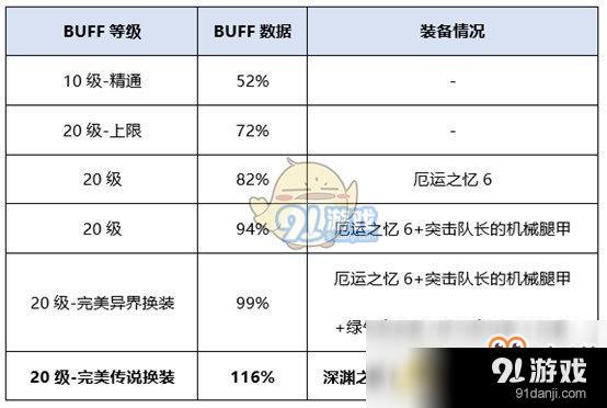 《DNF》红眼新换装推荐