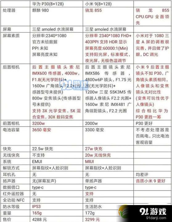 华为p30和小米9哪个好 华为p30和小米9使用对比评测