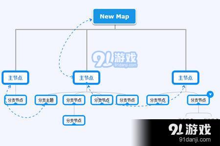 迅捷思维导图怎么同时选中两个节点