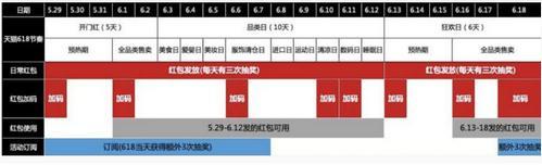 2019淘宝618活动