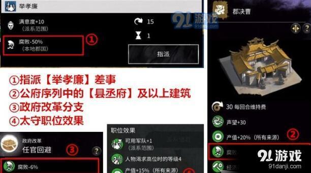 《三国全面战争》减少腐败方法说明_52z.com