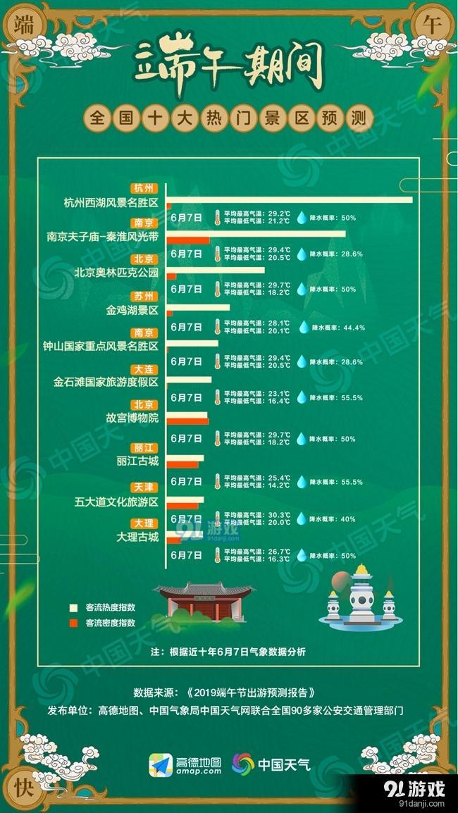 2019端午出游预测报告