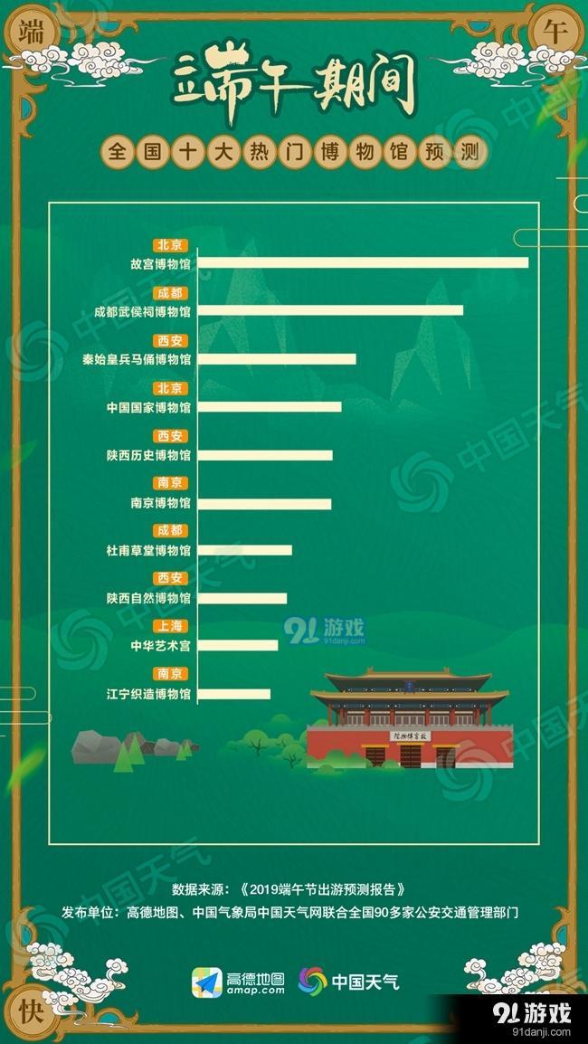 2019端午出游预测报告