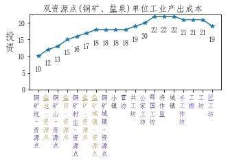 《全面战争：三国》双资源点工业城市建筑顺序规划