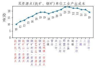 《全面战争：三国》双资源点工业城市建筑顺序规划