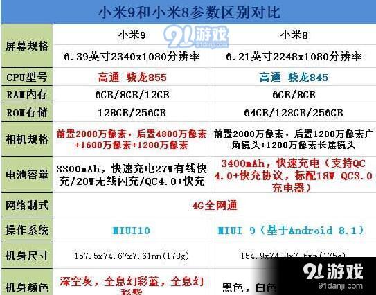 小米8和小米9买哪个？