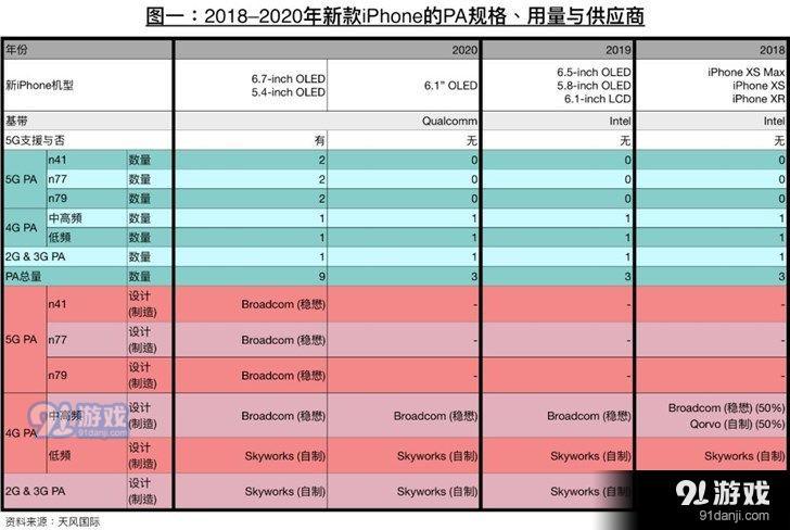 苹果5G版手机什么时候上市 苹果5G版手机预计上市时间