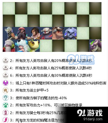 多多自走棋沉默流阵容玩法一览