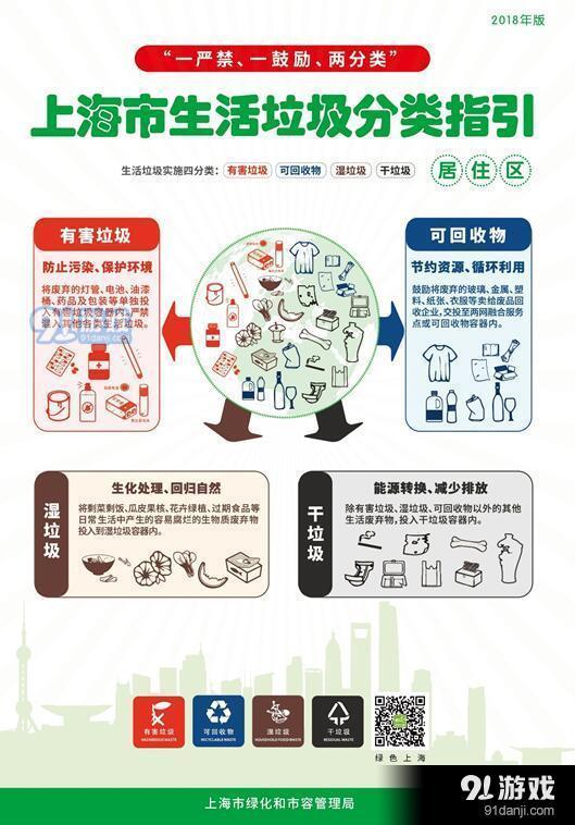 上海生活垃圾分几类、如何分？一分钟快速get技巧