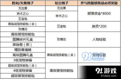 《疯狂原始人》手游跨服部落战打响4