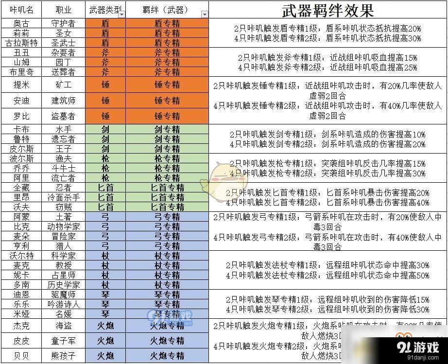 《咔叽探险队》新手指南