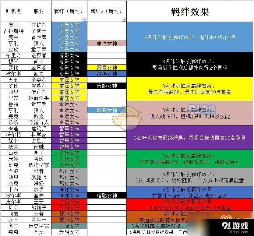 《咔叽探险队》新手指南