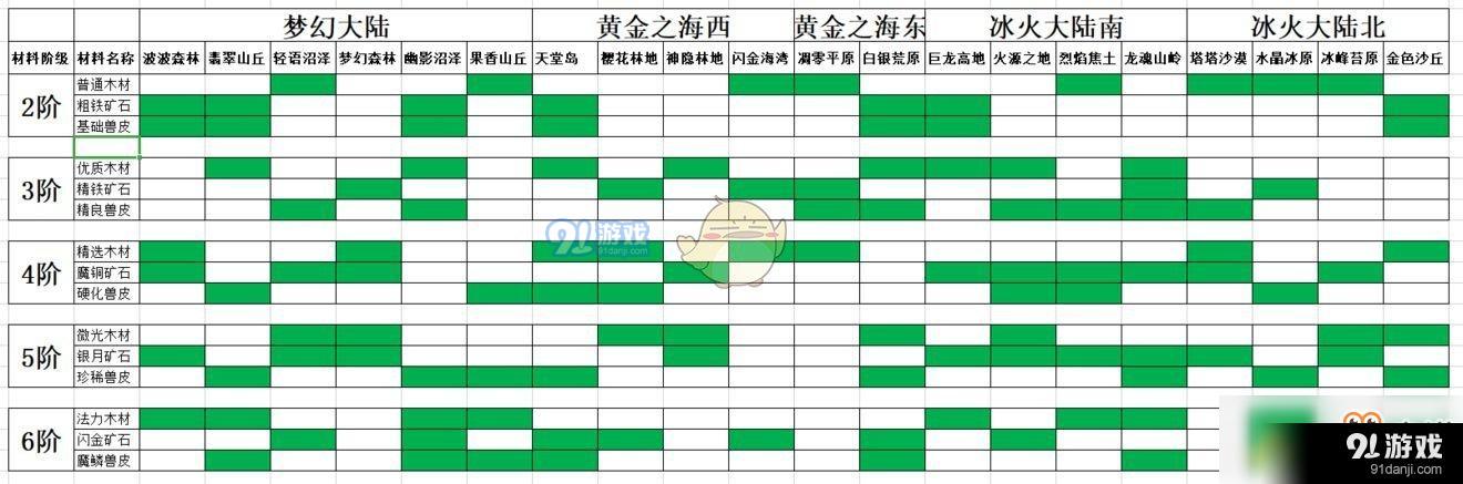 《咔叽探险队》新手指南