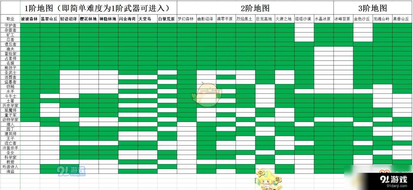 《咔叽探险队》新手指南