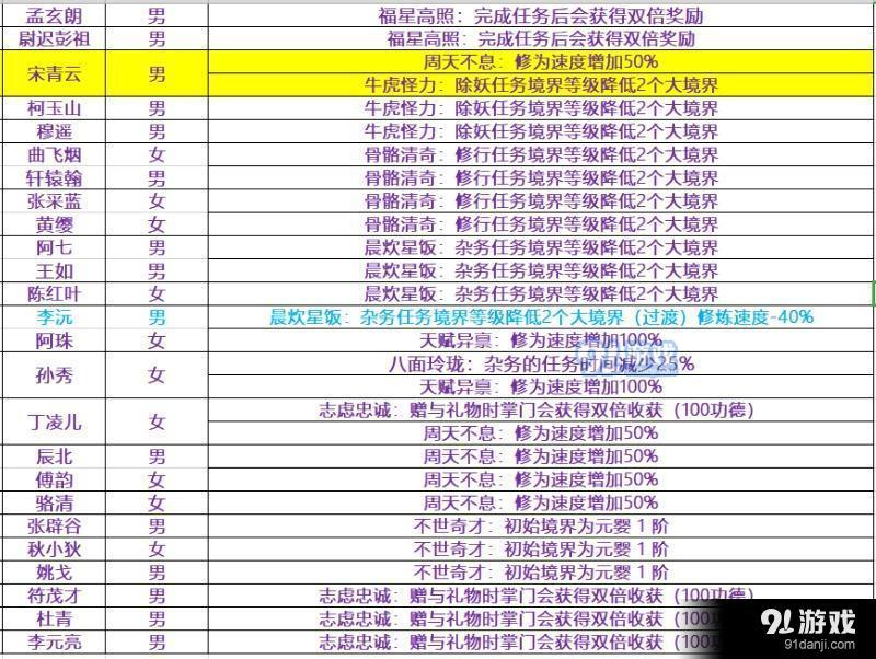 玄元剑仙飞升后怎么玩_飞升后攻略一览