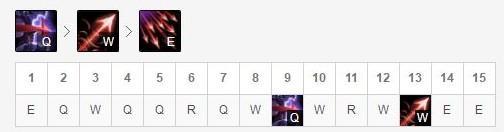 《LOL》9.13启封秘籍惩戒之箭玩法介绍