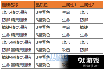 石器时代M翅膀怎么得？