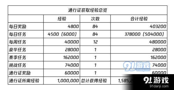 绝地求生生存通行证4余波详情