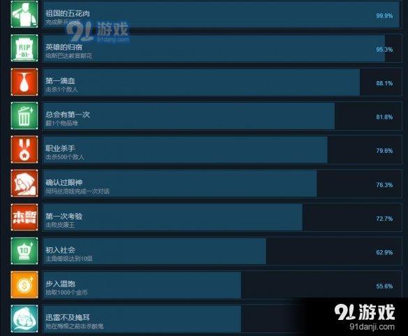 基因特工成就有哪些 基因特工游戏全成就一览图1