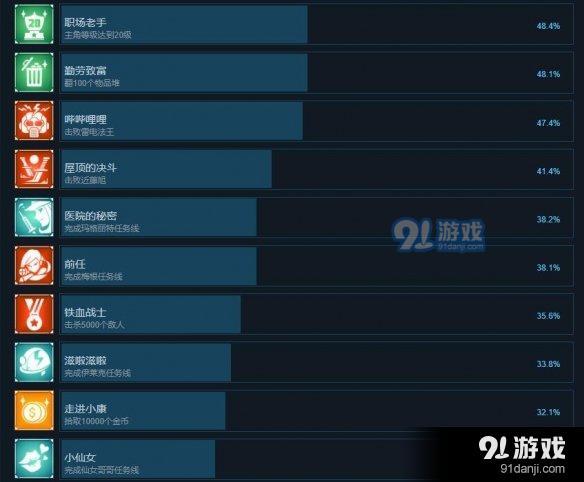 基因特工成就有哪些 基因特工游戏全成就一览图2