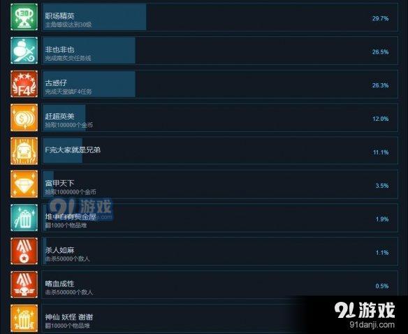 基因特工成就有哪些 基因特工游戏全成就一览图3