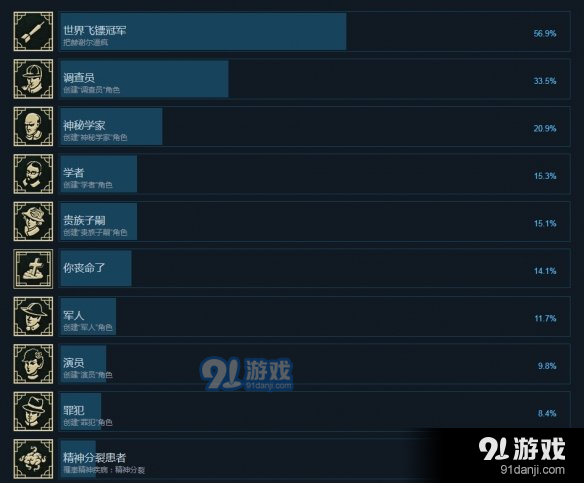 冥河旧日支配者之治成就奖杯有哪些 全成就奖杯一览图1