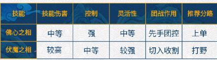 决战平安京青坊主技能是什么？青坊主玩法技巧攻略介绍