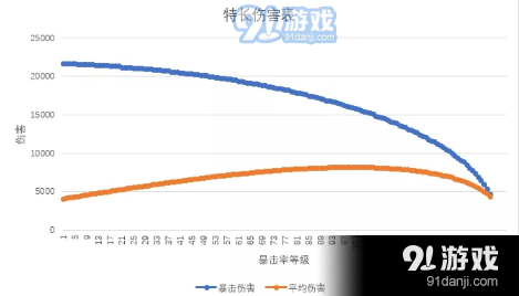 《宫廷秘传》资质攻略