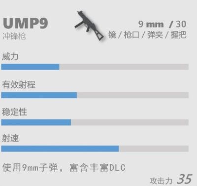 香肠派对UMP9好用吗 香肠派对UMP9属性详解