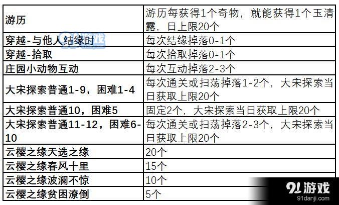 《遇见逆水寒》珍品贺礼制作攻略