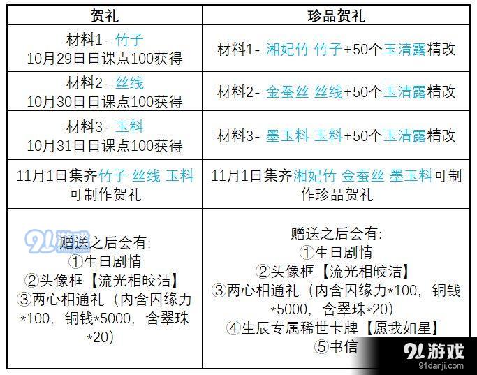 《遇见逆水寒》珍品贺礼制作攻略