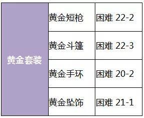 《航海王燃烧意志》新世界佐罗和比斯塔对比分析