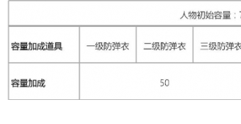 香肠派对枪械配件有哪些？最全枪械配件作用汇总