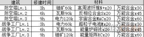 不思议迷宫万能合金获得攻略_52z.com