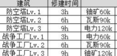 不思议迷宫万能合金如何获得 不思议迷宫万能合金获取方法一览